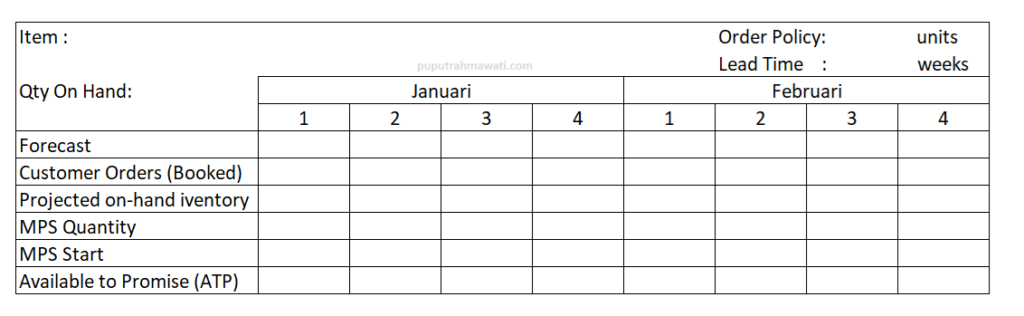 template tabel maaster production schedul (jadwal induk produksi)